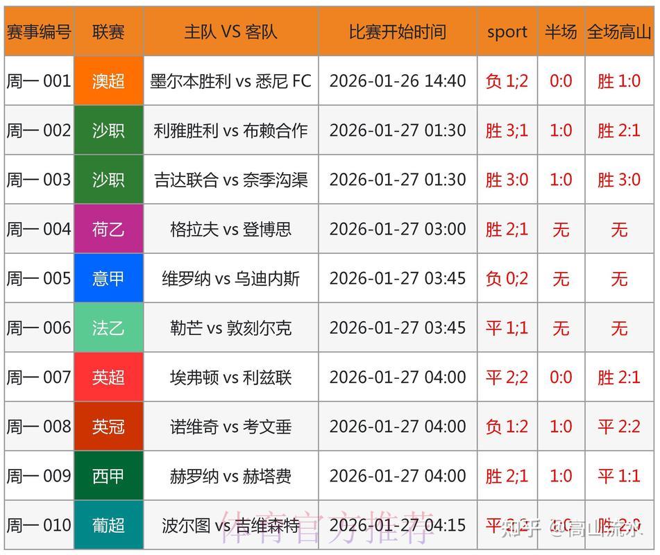 世界杯竞猜指南:借助数据分析提升投注胜算 世界杯竞猜指南:借助数据分析提升投注胜算