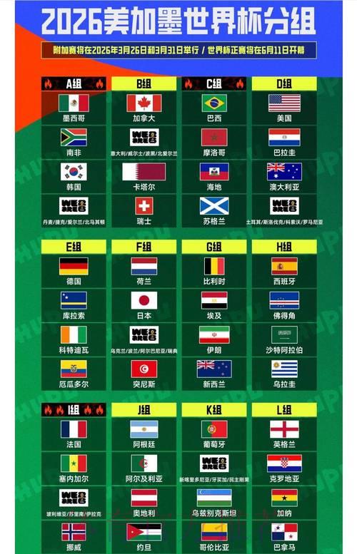 2026世界杯与2022世界杯数据全面对比分析 2026世界杯与2022世界杯数据全面对比分析