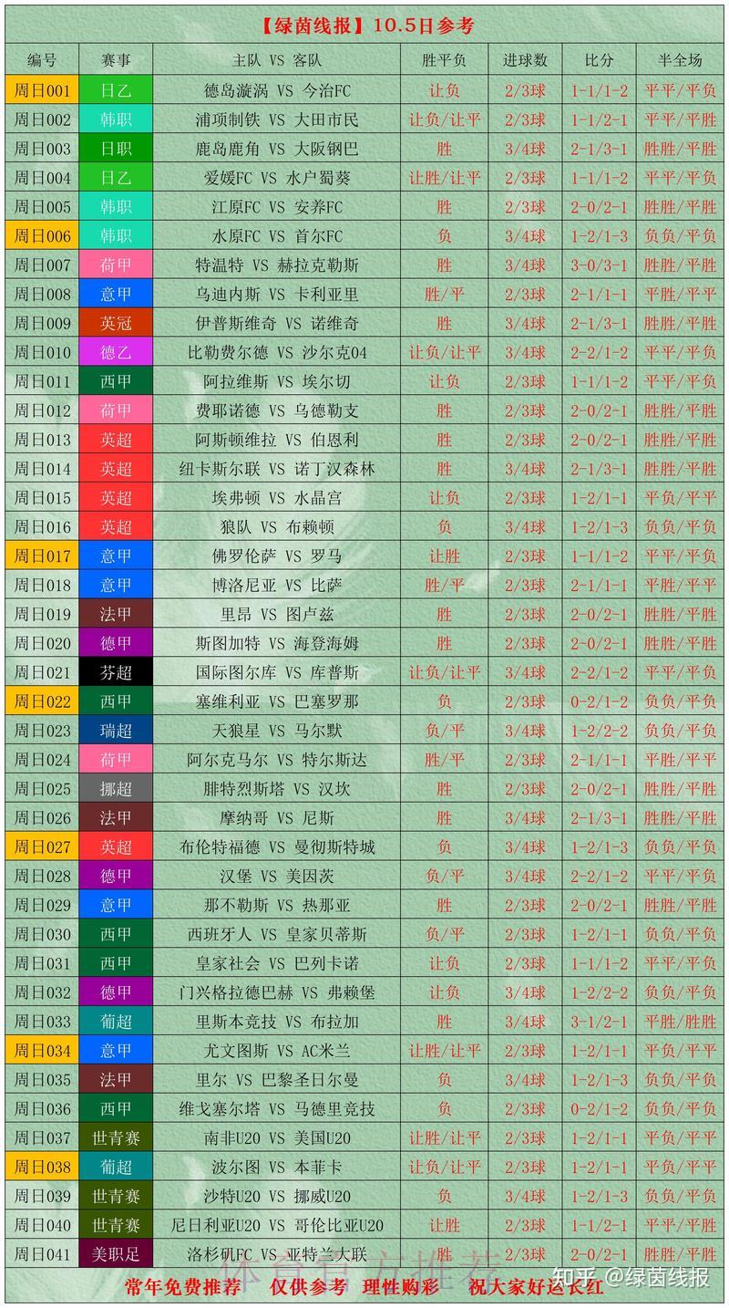 世界杯赛事成绩深度解读 世界杯赛事成绩深度解读