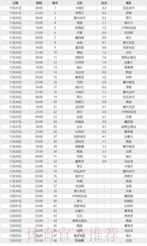 世界杯赛事成绩深度解读 世界杯赛事成绩深度解读