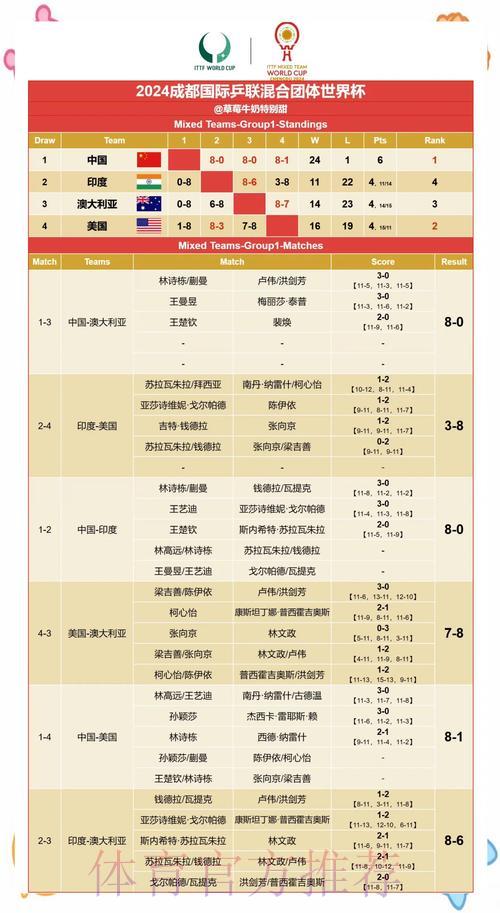 全球足球盛事赛果预测